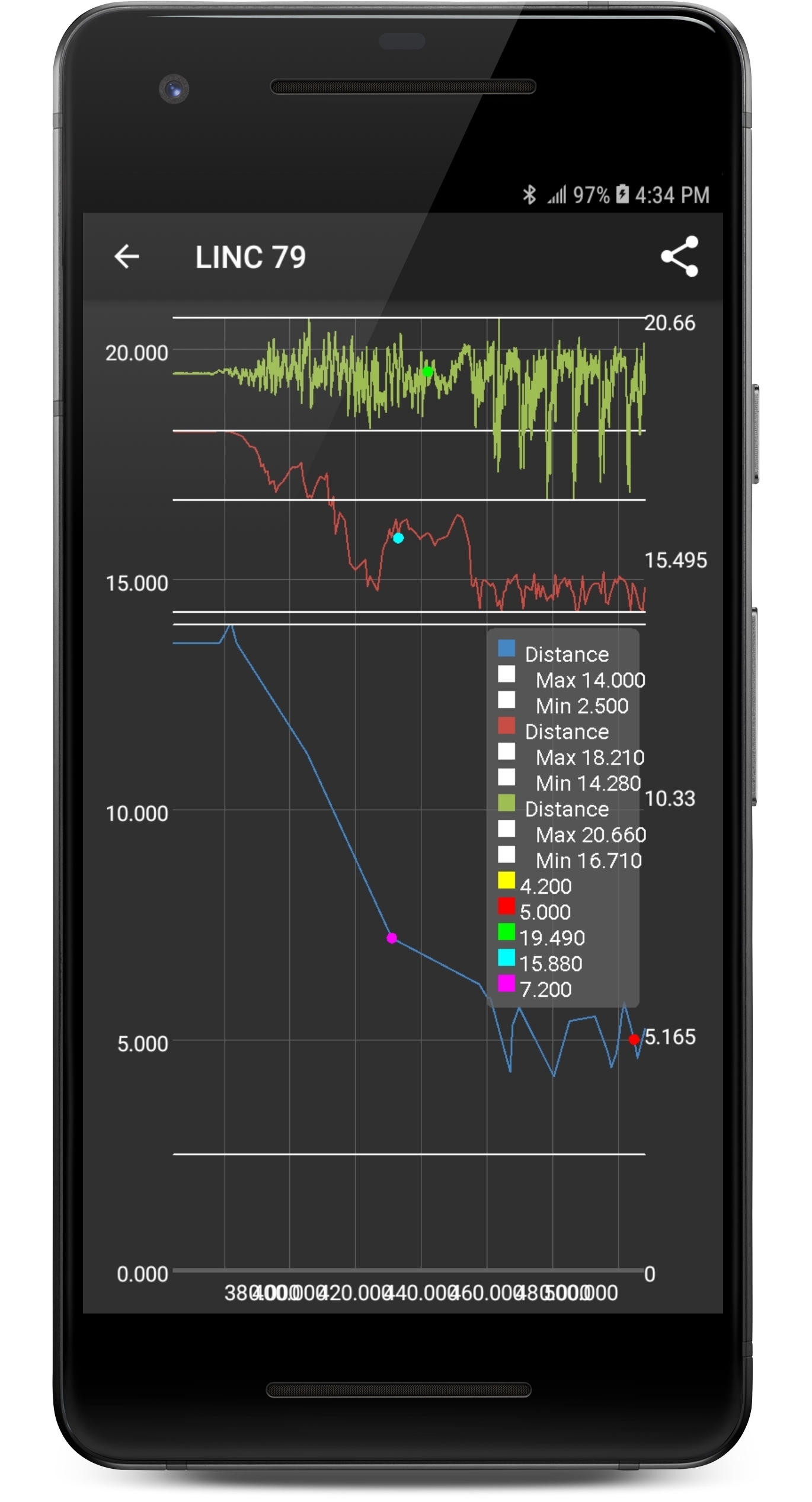LINC Bluetooth Sensor App Image, Techmor - Maximize Your Metrics with Techmor Measurement Systems